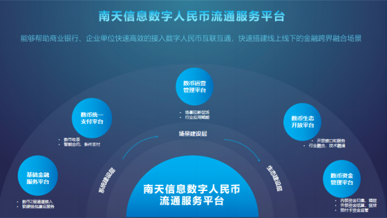 走进日常生活的数字人民币，究竟是什么